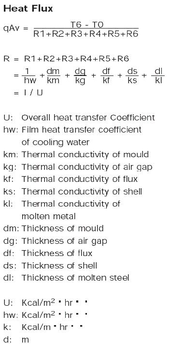Heat flux formula.JPG
